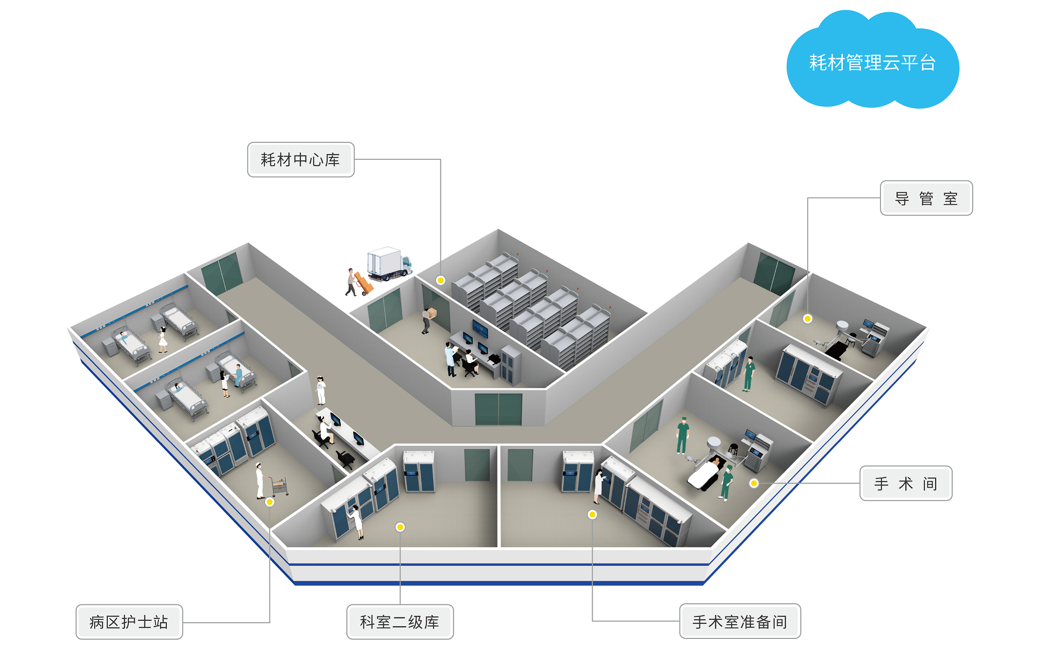 瑞意博智能全院耗材管理系统落地三门峡市中心医院