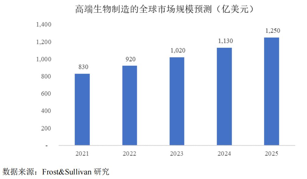 截至 2020 年医疗器械市场规模约 7341 亿元，仅次于美国