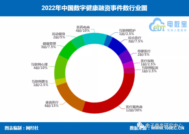 数字化医疗提升运营效率 中国数字健康市场规模逼近6000亿元